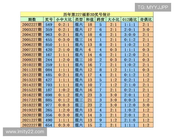 福彩036期开奖结果公布最新号码揭晓